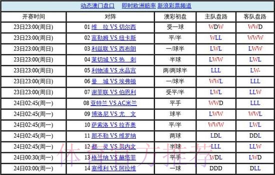 世界杯盘口免费最佳
